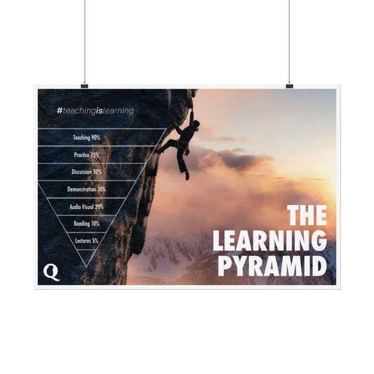 Learning Pyramid, Educational Poster for Teachers, Classroom Wall Art, Inspirational Teaching Print